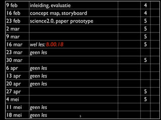 9 feb    inleiding, evaluatie          4
16 feb   concept map, storyboard       4
23 feb   science2.0, paper prototype   5
2 mar                                  5
9 mar                                  5
16 mar   wel les: B.00.18              5
23 mar   geen les
30 mar                                 5
6 apr    geen les
13 apr   geen les
20 apr   geen les
27 apr                                 5
4 mei                                  5
11 mei   geen les
18 mei   geen les             5
 