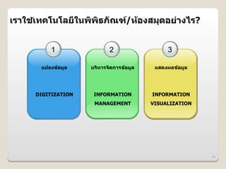 เราใชเทคโนโลย6ในพพธภณฑ/ห4องสมGดอย@างไร?
     4


         1                2                 3

      แปลงข4อม>ล    บรหารจดการข4อม>ล    แสดงผลข4อม>ล




     DIGITIZATION    INFORMATION       INFORMATION
                     MANAGEMENT        VISUALIZATION




                                                       40
 