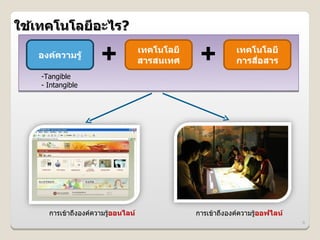 ใชเทคโนโลย6อะไร?
  4

   องคความร>4
                    +            เทคโนโลย6
                                 สารสนเทศ     +         เทคโนโลย6
                                                        การสอสาร
                                                            %:
   -Tangible
   - Intangible




     การเข*าถLงองคความร)ออนไลน
                        *                    การเข*าถLงองคความร)ออฟไลน
                                                                *
                                                                         6
 