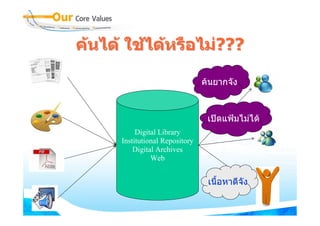 คนได ใชไดหรือไม???
                    ???

                                 คนยากจัง



                                  เปดแฟมไมได
           Digital Library
      Institutional Repository
          Digital Archives
                Web


                                  เนื้อหาดีจัง
 