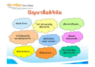 ปญหาสื่อดิจิทัล

 ฟอนต Error        โห!! สรางสารบัญ     เสียเวลาปรับแตง
                      เสียเวลาจัง



 จําไมไดแลวใช                            เปดแลว
ขนาดอักษรเทาไร           เปดไมไดนะ      ฟอรแมตเสีย
                         คนละ version


                                         ทํางานซ้ําซอน
  คนหายากมาก
                      ที่เก็บกระจาย      เสียเวลา/เงิน
 