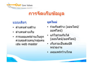 การจัดเก็บขอมูล
แบบเดิมๆ               ยุคใหม
• ตางคนตางสราง      • รวมกันสราง (ออนไลน/
• ตางคนตางเก็บ         ออฟไลน)

• การเผยแพรผานเว็บถูก • แกไขรวมกันได
  ควบคุมดวยคน/กลุมคน    (ออนไลน/ออฟไลน)
  เชน web master       • เก็บรวมเปนสมบัติ
                          หนวยงาน
                       • เผยแพรกวางไกล
 