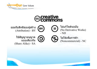ยอมรับสิทธิของผูสราง   ไมแกไขตนฉบับ
   (Attribution) - BY    (No Derivative Works)
                         - ND
    ใชสญญาอนุญาต
        ั                ไมใชเพื่อการคา
          แบบเดียวกัน    (Noncommercial) - NC
   (Share Alike) - SA
 