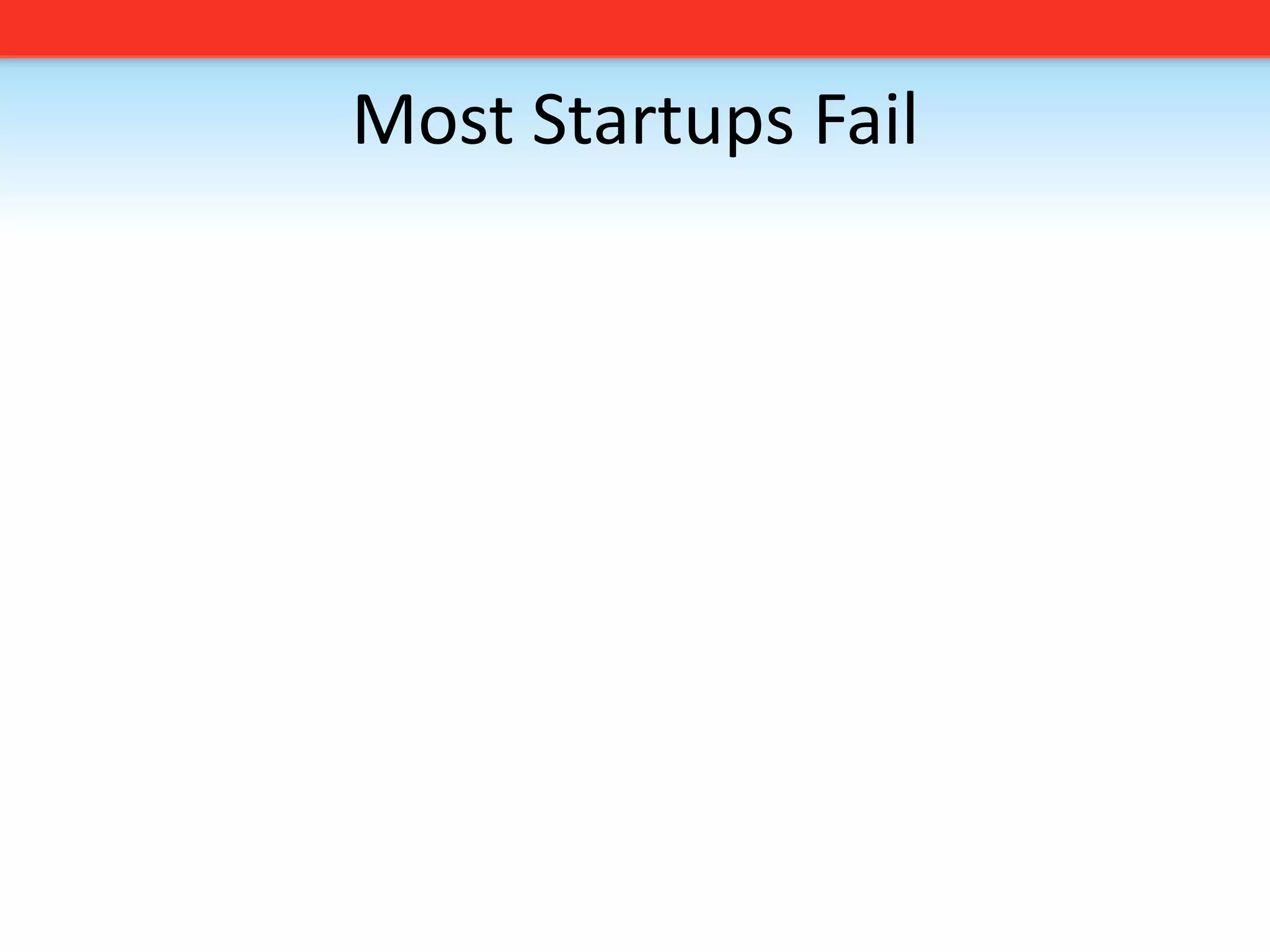 Most Startups Fail
