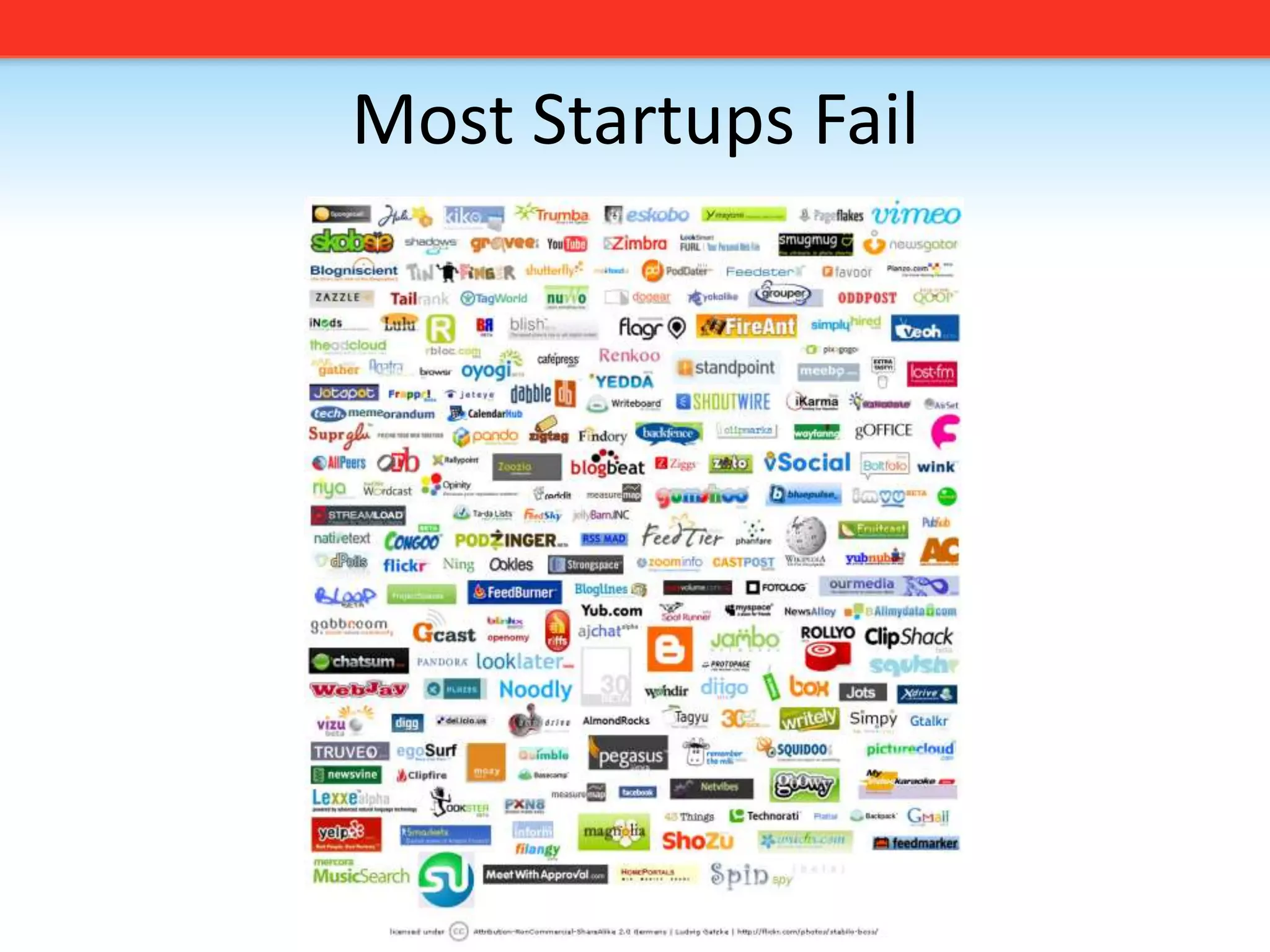 Most Startups Fail