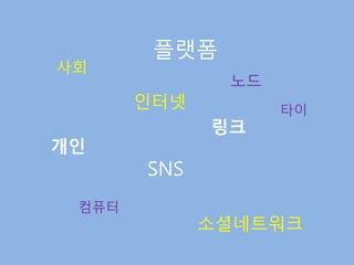 플랫폼
사회
              노드
       인터넷         타이
             링크
개인
       SNS
 컴퓨터
             소셜네트워크
 