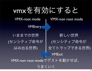 vmx
      VMX-root mode     VMX-non root mode
            VMEntry



(                       (
                 )                          )
                        VMExit
    VMX-non root mode

                                            22
 