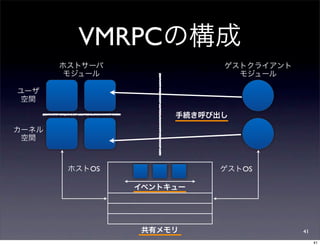 VMRPC



OS      OS




             41
                  41
 