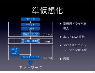 •
TCP/IP

                    OS
                         •   OS
         NIC   VMM

                         •

                    OS
                         ‣
               44
                                  44
 