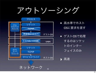 •
TCP/IP                       OS

                    OS
                         •        OS
         NIC   VMM



TCP/IP

                    OS
                         ‣
               45
                                       45
 