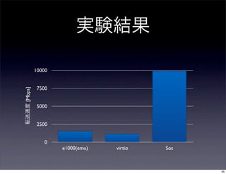 10000


          7500
[Mbps]




          5000


          2500


             0
                 e1000(emu)   virtio   Sos



                                             49
 