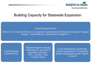 Building Capacity for Statewide Expansion
 