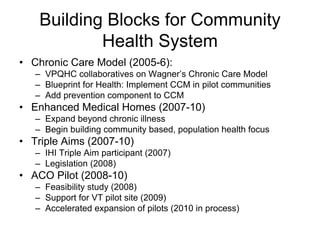 Building Blocks for Community
            Health System
• Chronic Care Model (2005-6):
   – VPQHC collaboratives on Wagner’s Chronic Care Model
   – Blueprint for Health: Implement CCM in pilot communities
   – Add prevention component to CCM
• Enhanced Medical Homes (2007-10)
   – Expand beyond chronic illness
   – Begin building community based, population health focus
• Triple Aims (2007-10)
   – IHI Triple Aim participant (2007)
   – Legislation (2008)
• ACO Pilot (2008-10)
   – Feasibility study (2008)
   – Support for VT pilot site (2009)
   – Accelerated expansion of pilots (2010 in process)
 