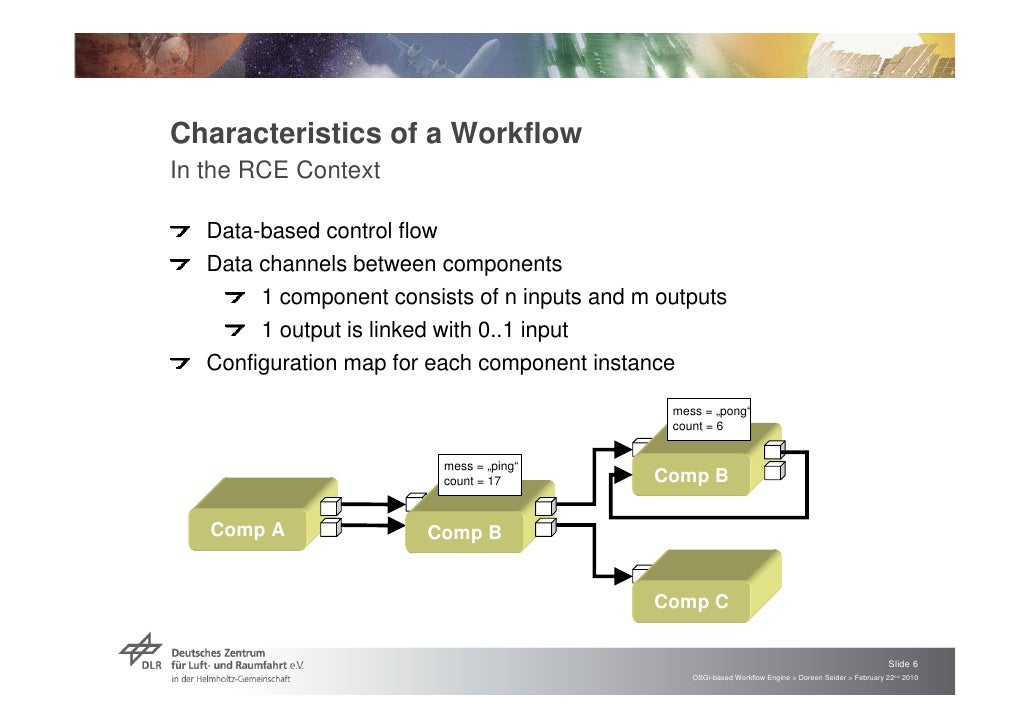 ruby workflow workflow engine c 28 images sharepoint essentials ruby workflow workflow engine c 28 images sharepoint essentials