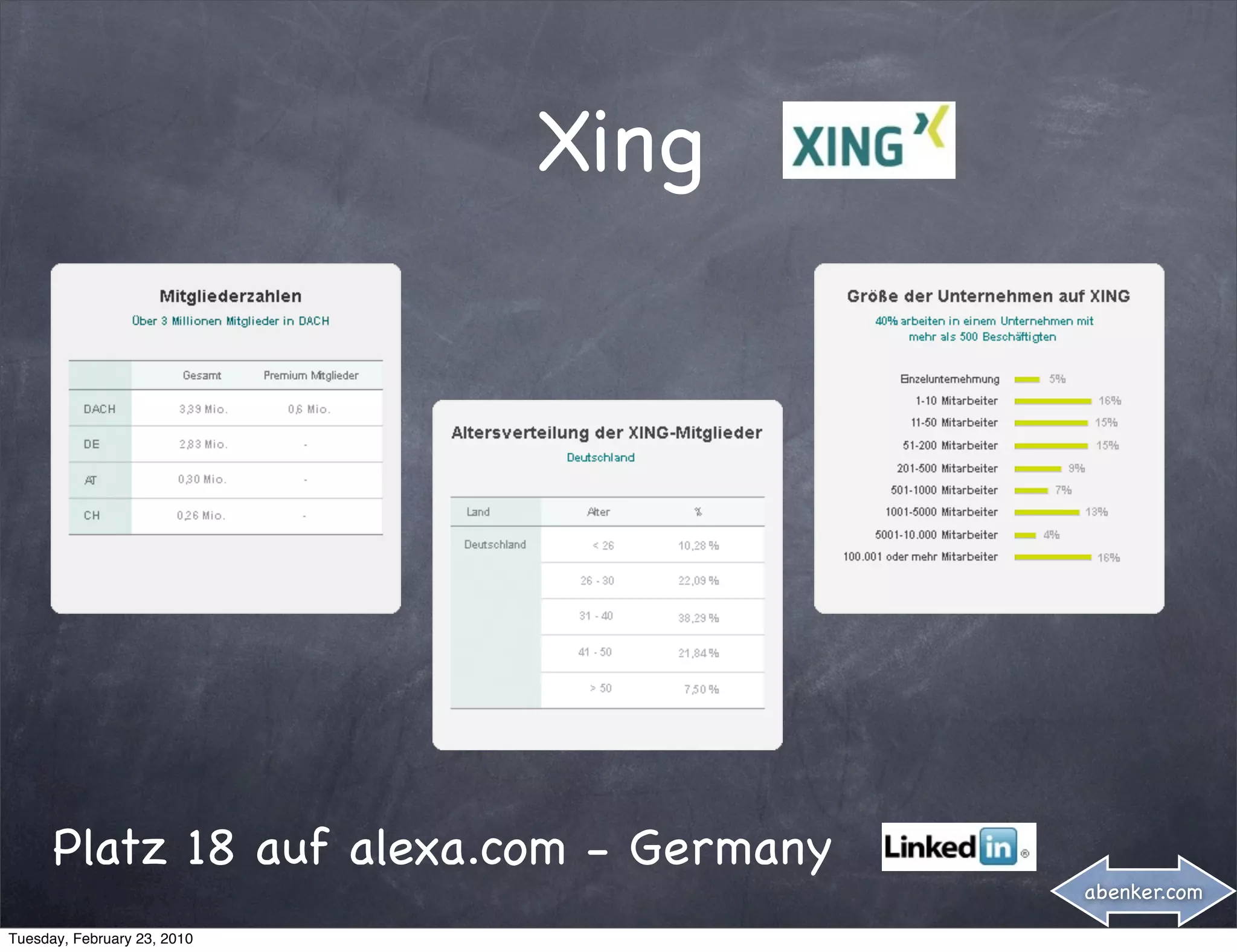 Xing




      Platz 18 auf alexa.com - Germany
                                         abenker.com

Tuesday, February 23, 2010
 