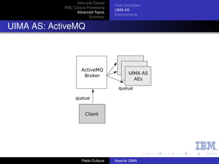 Intro and Tutorial
                                       Flow Controllers
            W3C Corpus Processing
                                       UIMA AS
                 Advanced Topics
                                       Improvements
                          Summary


UIMA AS: ActiveMQ



                      ActiveMQ
                                               UIMA AS
                       Broker
                                                 AEs

                                         queue

                  queue


                        Client




                      Pablo Duboue     Apache UIMA
 