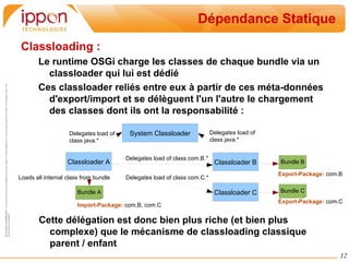 Sommaire Les concepts de OSGi 