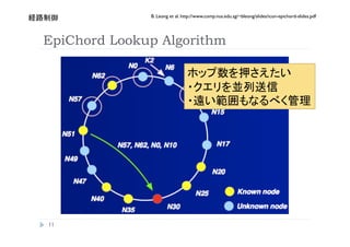 B. Leong et al. http://www.comp.nus.edu.sg/~bleong/slides/icon-epichord-slides.pdf
     


EpiChord Lookup Algorithm



                                                                                             




 
 