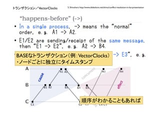 S. Shinohara http://www.slideshare.net/shino/conflict-resolution-in-kai-presentation
       VectorClocks


 happens-before (->)




BASE                              VectorClocks
                                        




  
                                                                                                    
 
