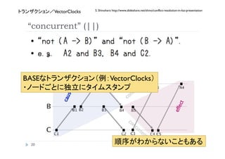 S. Shinohara http://www.slideshare.net/shino/conflict-resolution-in-kai-presentation
       VectorClocks


 concurrent (||)




BASE                              VectorClocks
                                        




  
                                                                                                        
 