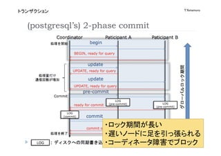 T.Yamamuro
     


(postgresqls) 2-phase commit




 
                                      
 