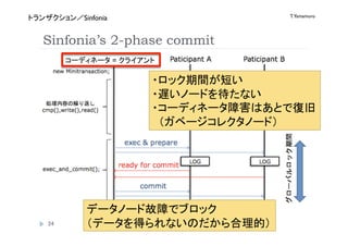 T.Yamamuro
     Sinfonia


Sinfonias 2-phase commit
                 =   




                            




 
 