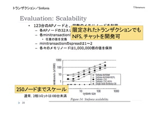 T.Yamamuro
              Sinfonia


 Evaluation: Scalability

                                    NFS,   




250                             
          2               100   
      
 