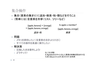 ??
??


            {apple, banana} + {orange}            Is apple a member?
          = {apple, banana, orange}
             {apple, banana, orange}
                             
                                
??
     ??
     ??
??
     ??                  !
     ??   ?                      Q.          ?
                                 A. BigTable
                                        Bloom                       
     
 