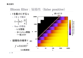 Bloom filter                            false positive
    ??   f                     k                        
         ??   f        k
                  ?     m?
              k = ?ln2 ? ?
                  ?     n?
         ??   floor
               ?? k
                  ??


    ??                         f
       
                               m
                  f  0.6185   n

                           k        
         
 