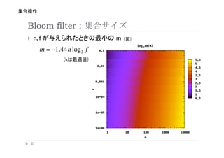Bloom filter
    ??   n, f                             m   

                 m = ?1.44n log 2 f
                          k           








         
 