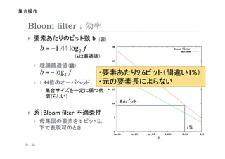 Bloom filter
    ??                                        b       

                  b = ?1.44 log 2 f
                                      k           
         ??                           
                  b = ?log 2 f                                  9.6       1%
        ??   1.44                                                    
                  ??


                                                         9.6   

    ??                 Bloom filter
         ??                               b
                                                                          1%


         
 
