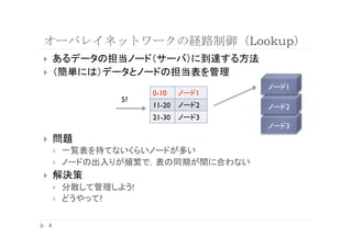 Lookup
??
??
                                          1
                        0-10
    1
              5?
                        11-20
   2
       2
                        21-30
   3
                                          3
??
     ??
     ??
??
     ??             !
     ??   ?

     
 