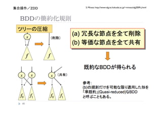 S. Minato http://www-alg.ist.hokudai.ac.jp/~minato/alg2009-j.html
     ZDD


BDD
            




 
 