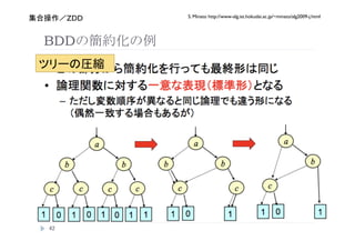 S. Minato http://www-alg.ist.hokudai.ac.jp/~minato/alg2009-j.html
     ZDD


BDD
            




 
 
