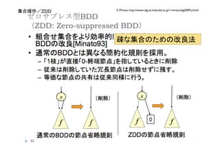 S. Minato http://www-alg.ist.hokudai.ac.jp/~minato/alg2009-j.html
    ZDD
           BDD
ZDD: Zero-suppressed BDD
                                                                                





 