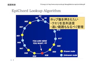 B. Leong et al. http://www.comp.nus.edu.sg/~bleong/slides/icon-epichord-slides.pdf
     


EpiChord Lookup Algorithm



                                                                                             




 
 