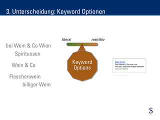 3. Unterscheidung: Keyword Optionen



                      liberal         restriktiv
bei Wein & Co Wien
    Spirituosen
                                Keyword
  Wein & Co                     Options
 Flaschenwein
      billiger Wein
 