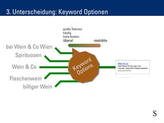 3. Unterscheidung: Keyword Optionen

                      große Toleranz
                      häufig
                      hohe Kosten
                      liberal               restriktiv
bei Wein & Co Wien
    Spirituosen
                                       rd
  Wein & Co                         wo ns
                                 ey tio
                                K p
                                  O
 Flaschenwein
      billiger Wein
 