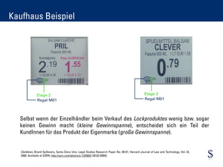 Kaufhaus
Agenda Beispiel




              Etage 2                                                                              Etage 2
              Regal M01                                                                            Regal M01




  Selbst wenn der Einzelhändler beim Verkauf des Lockproduktes wenig bzw. sogar
  keinen Gewinn macht (kleine Gewinnspanne), entscheidet sich ein Teil der
  KundInnen für das Produkt der Eigenmarke (große Gewinnspanne).


  [Goldman, Brand Spillovers, Santa Clara Univ. Legal Studies Research Paper No. 09-01; Harvard Journal of Law and Technology, Vol. 22,
  2008. Available at SSRN: http://ssrn.com/abstract=1324822 (30.03.2009)]
 