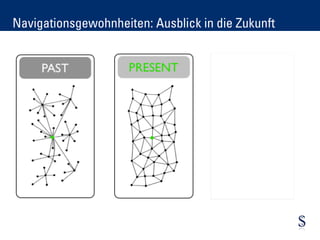 Navigationsgewohnheiten: Ausblick in die Zukunft
Agenda
 