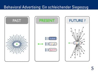 Behavioral
Agenda Advertising: Ein schleichender Siegeszug
 