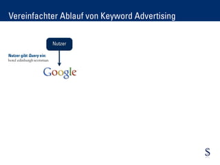 Vereinfachter Ablauf von Keyword Advertising

                           Nutzer

Nutzer gibt Query ein:
hotel edinburgh scotsman
 