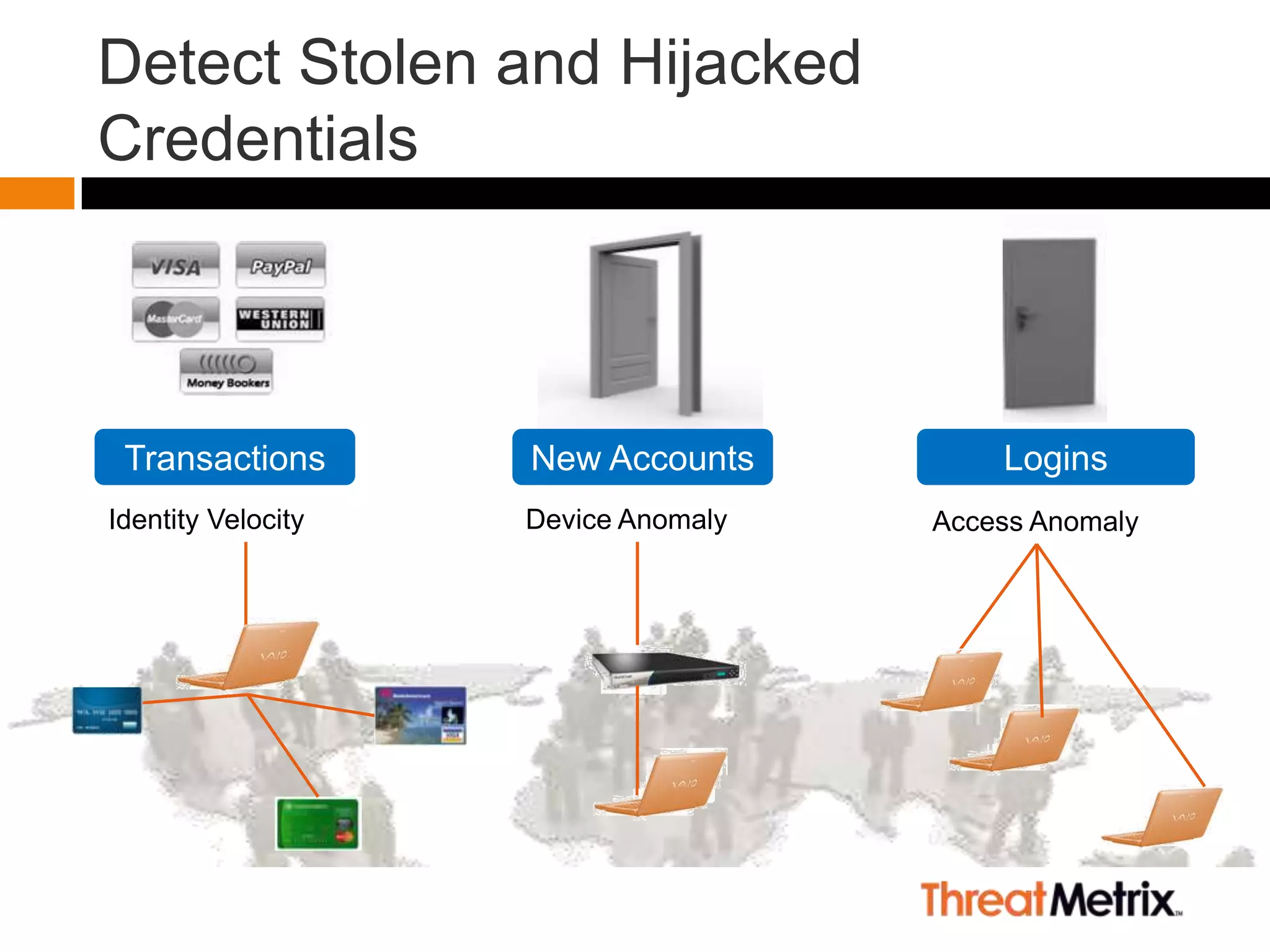 ThreatMetrix Fraud Network Presentation | PPTX