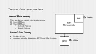 201002396._Memory_Organization[1].pptx