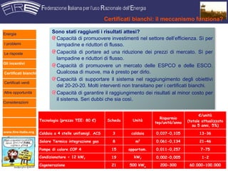 Certificati bianchi: il meccanismo funziona?

Energia                     Sono stati raggiunti i risultati attesi?
                             Capacità di promuovere investimenti nel settore dell’efficienza. Sì per
I problemi                   lampadine e riduttori di flusso.
Le risposte                  Capacità di portare ad una riduzione dei prezzi di mercato. Sì per
                             lampadine e riduttori di flusso.
Gli incentivi
                             Capacità di promuovere un mercato delle ESPCO e delle ESCO.
Certificati bianchi          Qualcosa di muove, ma è presto per dirlo.
                             Capacità di supportare il sistema nel raggiungimento degli obiettivi
Certificati verdi
                             del 20-20-20. Molti interventi non transitano per i certificati bianchi.
Altre opportunità            Capacità di garantire il raggiungimento dei risultati al minor costo per
                             il sistema. Seri dubbi che sia così.
Considerazioni


                                                                                                        €/unità
                                                                                  Risparmio
                      Tecnologia (prezzo TEE: 80 €)        Scheda     Unità                      (totale attualizzato
                                                                                tep/unità/anno
                                                                                                    su 5 anni, 5%)
www.fire-italia.org
                      Caldaia a 4 stelle unifamigl. ACS      3       caldaia    0,037-0,105            13-36

                      Solare Termico integrazione gas        8         m2       0,061-0,134            21-46

                      Pompe di calore COP 4                 15      appartam.   0,011-0,257             7-75

                      Condizionatore < 12 kWf               19        kWf       0,002-0,005              1-2

                      Cogenerazione                         21      500 kWe       200-300         60.000-100.00021
 