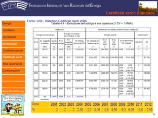 Certificati verdi: domanda
                      Fonte: GSE, Bollettino Certificati Verdi 2008
Energia

I problemi

Le risposte

Gli incentivi

Certificati bianchi

Certificati verdi

Altre opportunità

Considerazioni




www.fire-italia.org




                                                                                               24
 