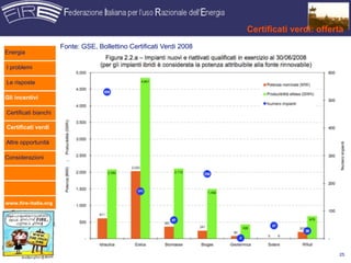 Certificati verdi: offerta
                      Fonte: GSE, Bollettino Certificati Verdi 2008
Energia

I problemi

Le risposte

Gli incentivi

Certificati bianchi

Certificati verdi

Altre opportunità

Considerazioni




www.fire-italia.org




                                                                                              25
 