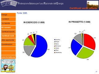 Certificati verdi: offerta
                      Fonte: GSE.
Energia

I problemi

Le risposte

Gli incentivi

Certificati bianchi

Certificati verdi

Altre opportunità

Considerazioni




www.fire-italia.org




                                                            27
 