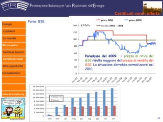 Certificati verdi: offerta
                      Fonte: GSE.
Energia

I problemi

Le risposte

Gli incentivi

Certificati bianchi
                                    Paradosso del 2009: il prezzo di ritiro del
Certificati verdi
                                    GSE risulta maggiore del prezzo di vendita del
Altre opportunità                   GSE. La situazione dovrebbe normalizzarsi nel
                                    2010.
Considerazioni




www.fire-italia.org




                                                                                     29
 