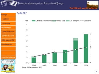 Certificati verdi: offerta
                      Fonte: REF.
Energia

I problemi

Le risposte

Gli incentivi

Certificati bianchi

Certificati verdi

Altre opportunità

Considerazioni




www.fire-italia.org




                                                            30
 
